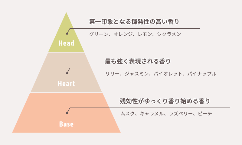 甘い甘いお花の香り