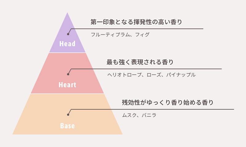 溢れる花々のティーパーティー