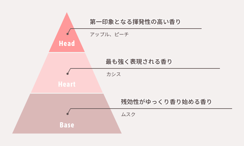 たっぷりのフルーツをブーケに