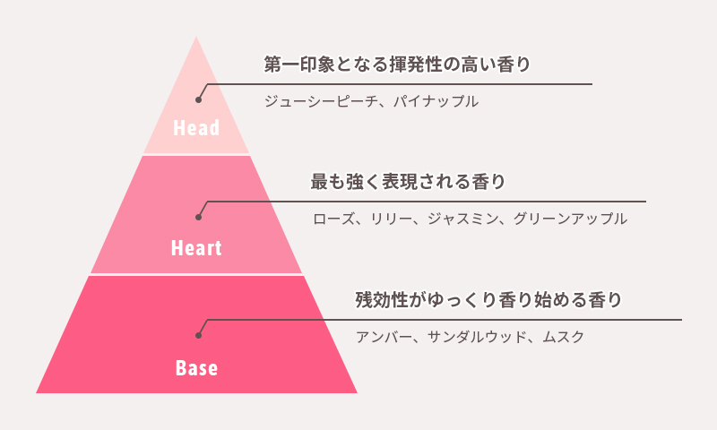 甘く優しいまどろみの時間