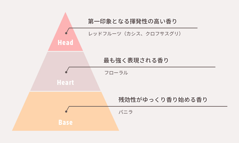 ハチミツの香りでハグして