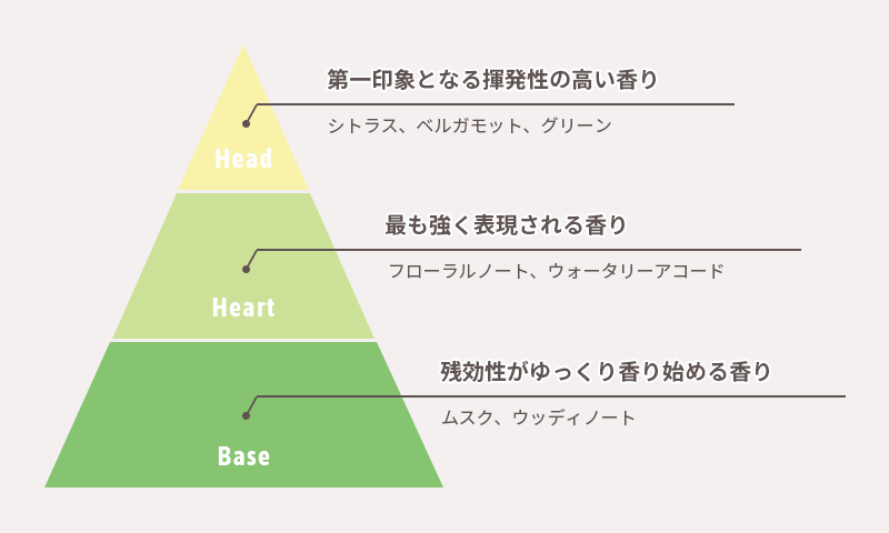 爽やかライムの香り