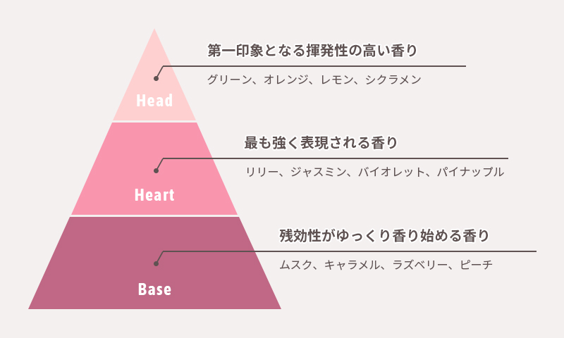  華やかな春の香り