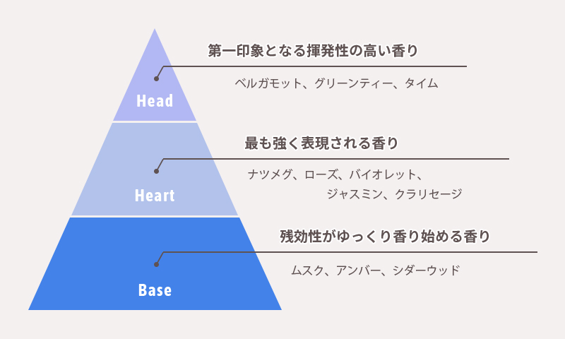 ハンドスプレー　グリーンアップル　香り