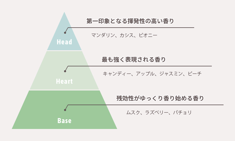 ハンドスプレー　グリーンアップル　香り